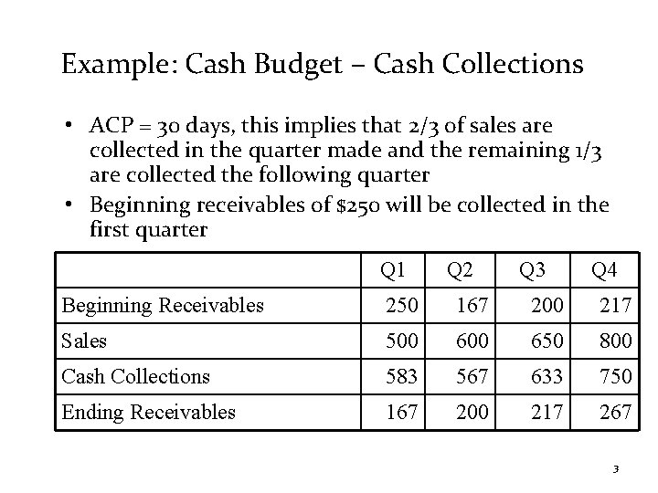 Example: Cash Budget – Cash Collections • ACP = 30 days, this implies that