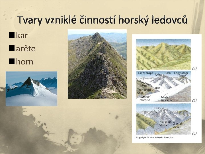 Tvary vzniklé činností horský ledovců n kar n arête n horn 