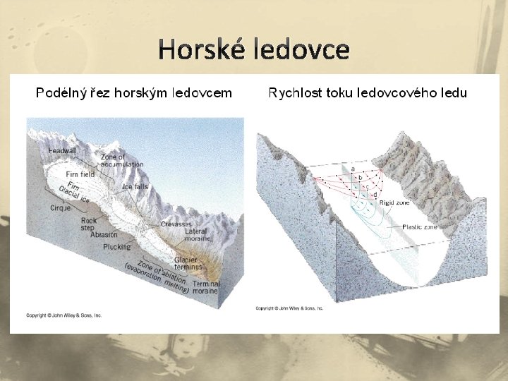 Horské ledovce Horské ledovce