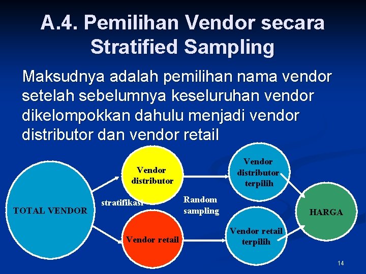A. 4. Pemilihan Vendor secara Stratified Sampling Maksudnya adalah pemilihan nama vendor setelah sebelumnya
