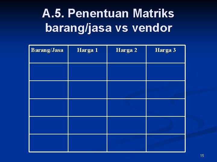 A. 5. Penentuan Matriks barang/jasa vs vendor Barang/Jasa Harga 1 Harga 2 Harga 3
