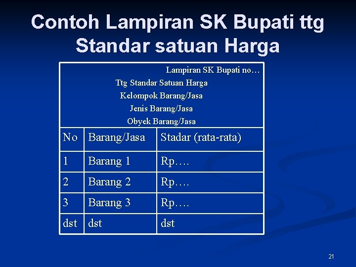 Contoh Lampiran SK Bupati ttg Standar satuan Harga Lampiran SK Bupati no… Ttg Standar