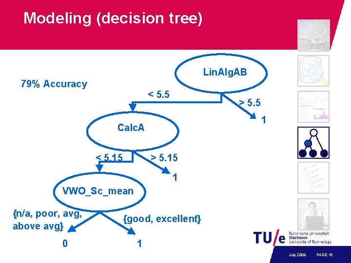 Modeling (decision tree) Lin. Alg. AB 79% Accuracy < 5. 5 > 5. 5