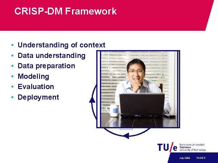 CRISP-DM Framework • • • Understanding of context Data understanding Data preparation Modeling Evaluation