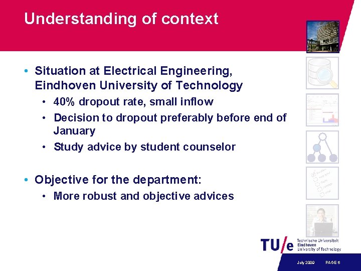 Understanding of context • Situation at Electrical Engineering, Eindhoven University of Technology • 40%
