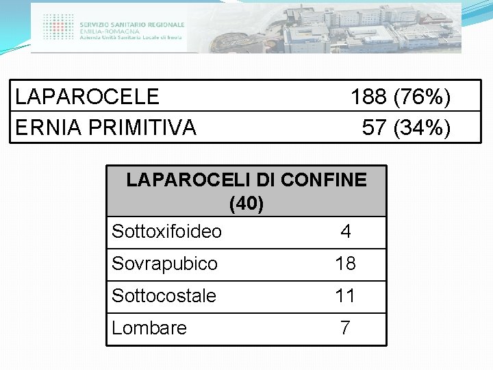 LAPAROCELE ERNIA PRIMITIVA 188 (76%) 57 (34%) LAPAROCELI DI CONFINE (40) Sottoxifoideo 4 Sovrapubico