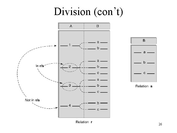 Division (con’t) 26 Division (con’t) 26