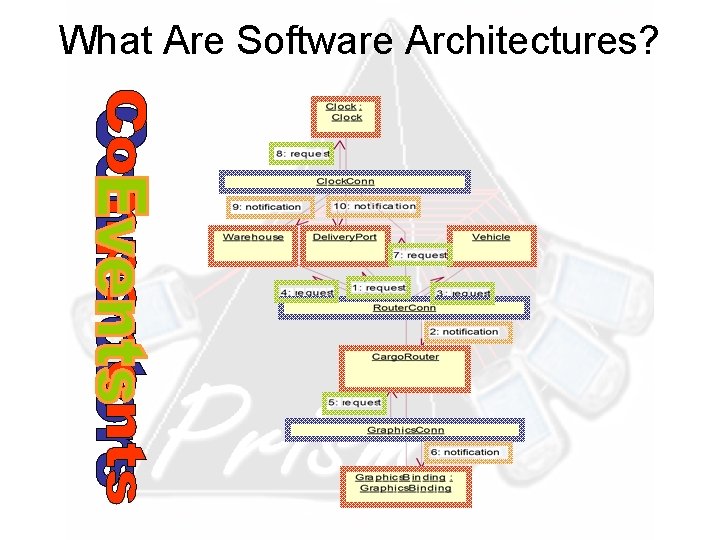 What Are Software Architectures? 