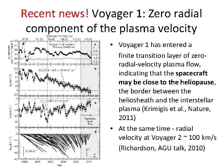 Recent news! Voyager 1: Zero radial component of the plasma velocity • Voyager 1