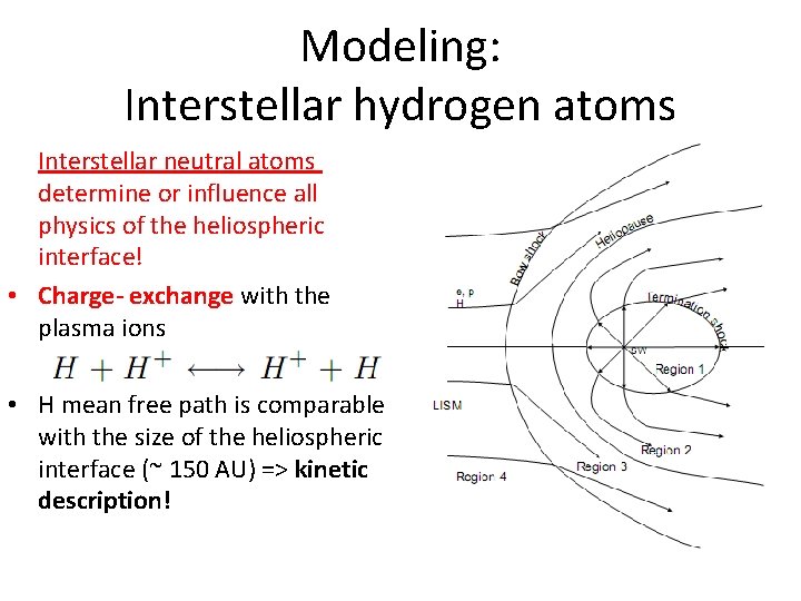 Modeling: Interstellar hydrogen atoms Interstellar neutral atoms determine or influence all physics of the