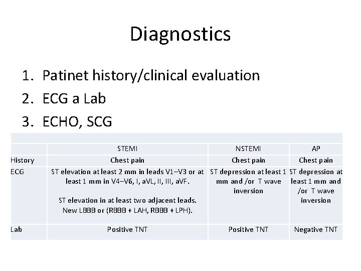 Diagnostics 1. Patinet history/clinical evaluation 2. ECG a Lab 3. ECHO, SCG History ECG