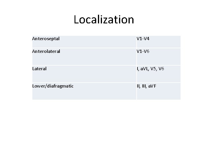 Localization Anteroseptal V 1 -V 4 Anterolateral V 1 -V 6 Lateral I, a.