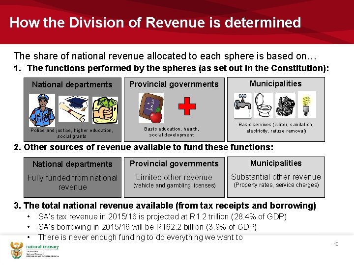 How the Division of Revenue is determined The share of national revenue allocated to