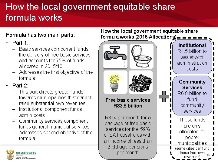 How the local government equitable share formula works Formula has two main parts: •
