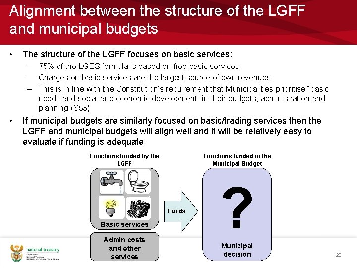 Alignment between the structure of the LGFF and municipal budgets • The structure of