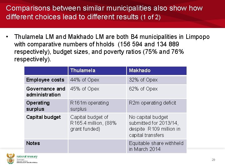 Comparisons between similar municipalities also show different choices lead to different results (1 of