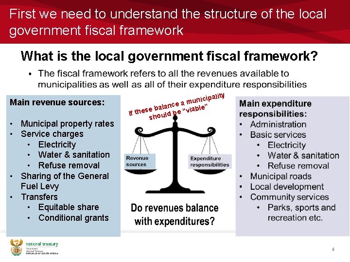 First we need to understand the structure of the local government fiscal framework What