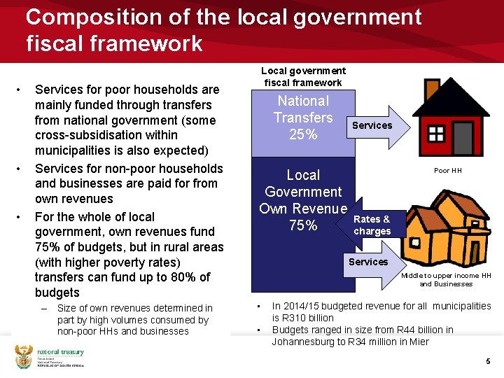Composition of the local government fiscal framework • • • Services for poor households