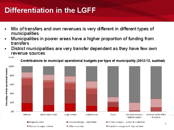 Differentiation in the LGFF • Mix of transfers and own revenues is very different