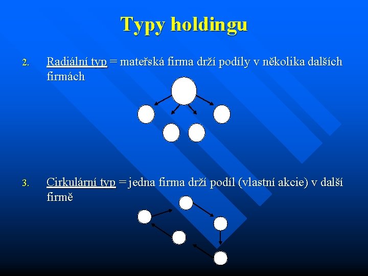 Typy holdingu 2. Radiální typ = mateřská firma drží podíly v několika dalších firmách