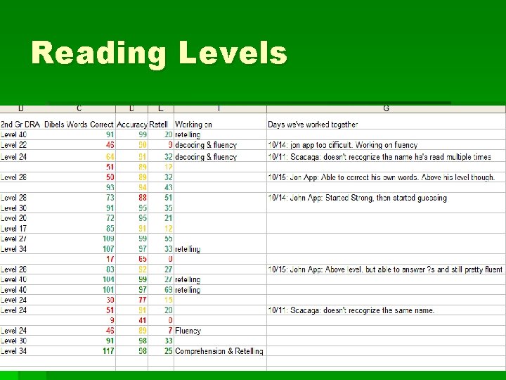 Reading Levels 