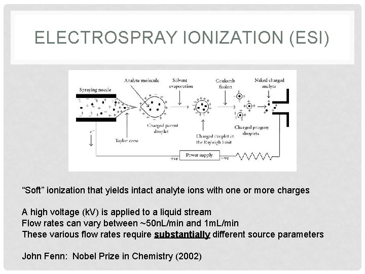 ELECTROSPRAY IONIZATION (ESI) “Soft” ionization that yields intact analyte ions with one or more