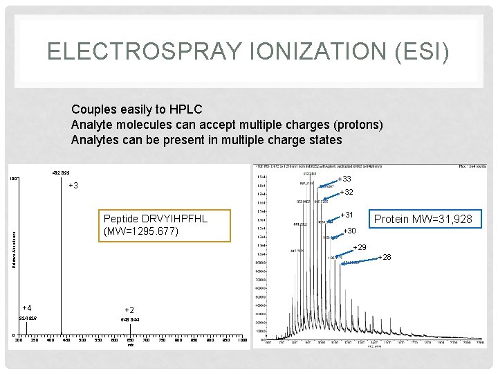 ELECTROSPRAY IONIZATION (ESI) Couples easily to HPLC Analyte molecules can accept multiple charges (protons)
