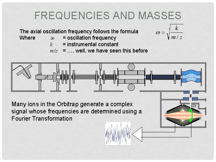 FREQUENCIES AND MASSES The axial oscillation frequency follows the formula Where w = oscillation