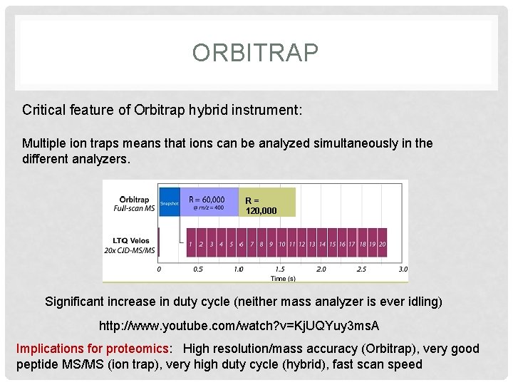 ORBITRAP Critical feature of Orbitrap hybrid instrument: Multiple ion traps means that ions can