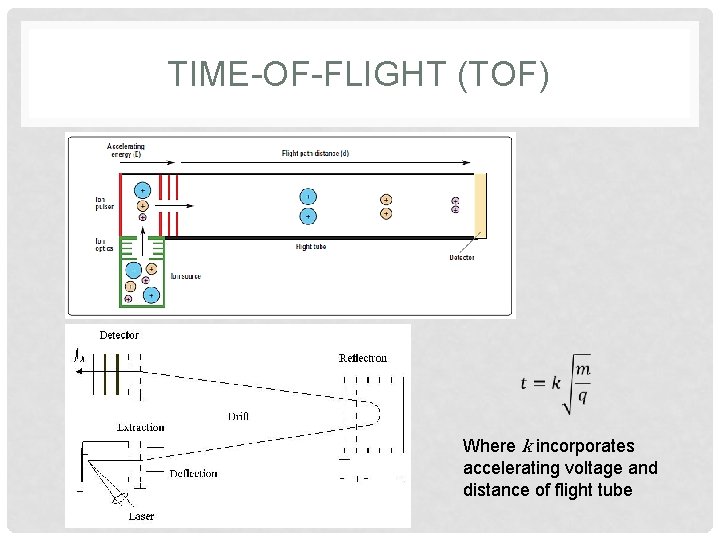 TIME-OF-FLIGHT (TOF) Where k incorporates accelerating voltage and distance of flight tube 