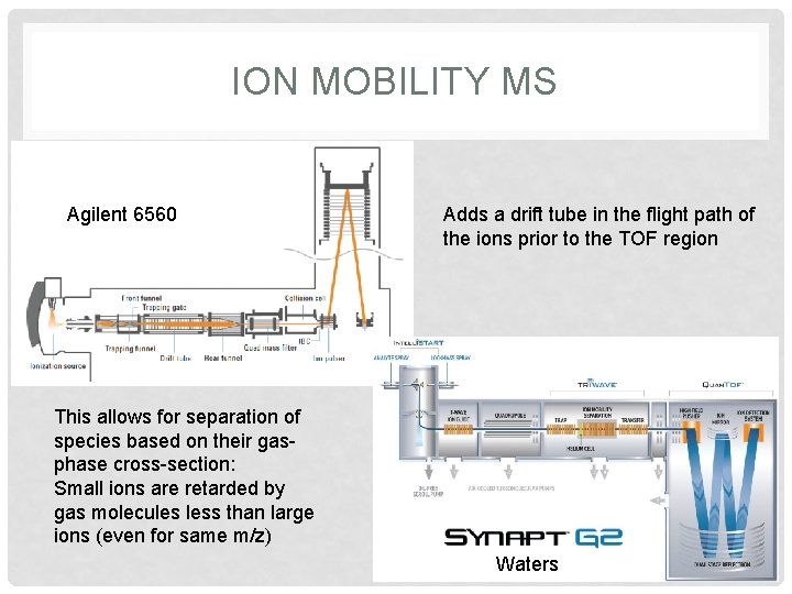 ION MOBILITY MS Agilent 6560 Adds a drift tube in the flight path of