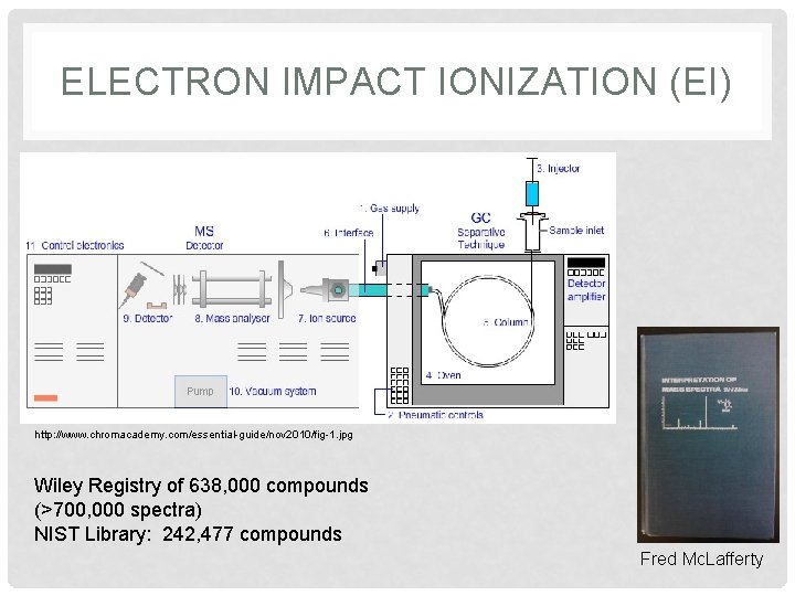 ELECTRON IMPACT IONIZATION (EI) http: //www. chromacademy. com/essential-guide/nov 2010/fig-1. jpg Wiley Registry of 638,