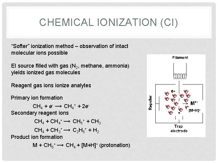 CHEMICAL IONIZATION (CI) “Softer” ionization method – observation of intact molecular ions possible EI