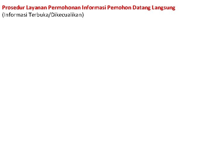 Prosedur Layanan Permohonan Informasi Pemohon Datang Langsung (Informasi Terbuka/Dikecualikan) 