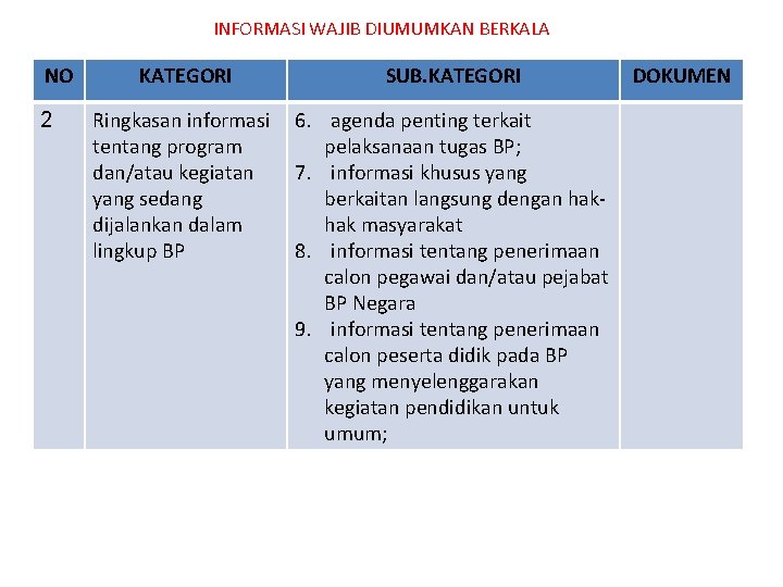 INFORMASI WAJIB DIUMUMKAN BERKALA NO 2 KATEGORI SUB. KATEGORI Ringkasan informasi 6. agenda penting