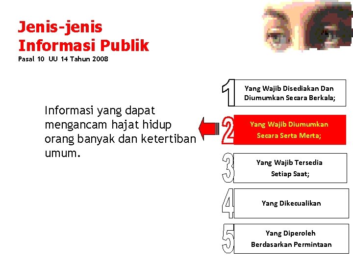 Jenis-jenis Informasi Publik Pasal 10 UU 14 Tahun 2008 Yang Wajib Disediakan Diumumkan Secara