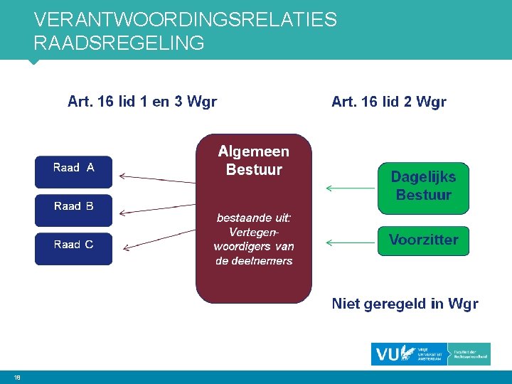 VERANTWOORDINGSRELATIES RAADSREGELING 18 