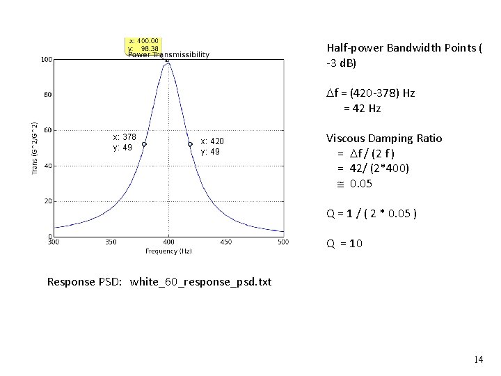 Half-power Bandwidth Points ( -3 d. B) Vibrationdata f = (420 -378) Hz =