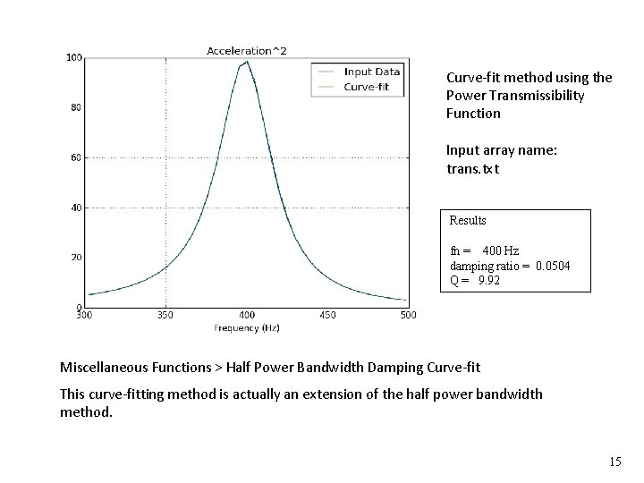 Curve-fit method using the Power Transmissibility Vibrationdata Function Input array name: trans. txt Results