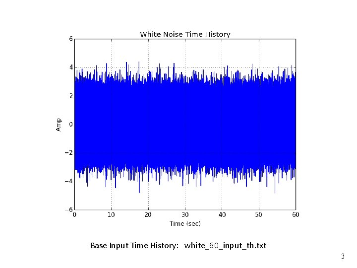 Vibrationdata Base Input Time History: white_60_input_th. txt 3 