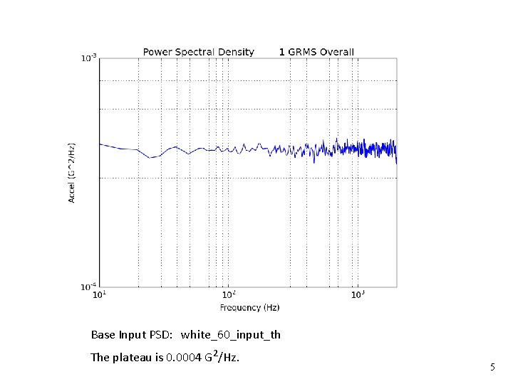 Vibrationdata Base Input PSD: white_60_input_th The plateau is 0. 0004 G 2/Hz. 5 