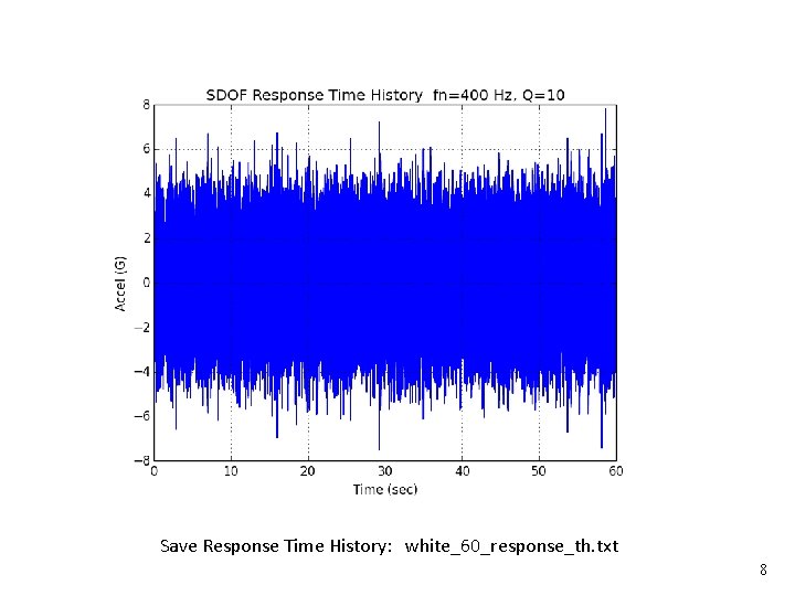 Vibrationdata Save Response Time History: white_60_response_th. txt 8 