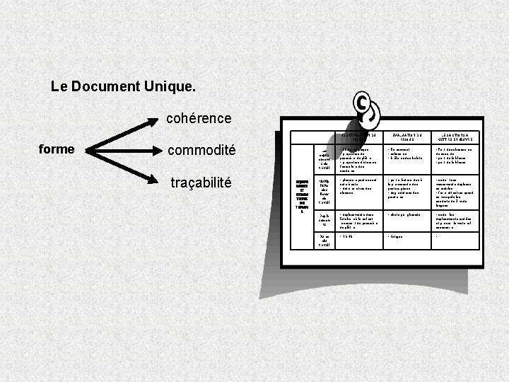 Le Document Unique. cohérence forme commodité traçabilité Les équip ement s de travail EQUIPE