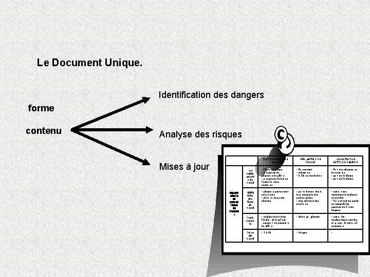 Le Document Unique. Identification des dangers forme contenu Analyse des risques Mises à jour