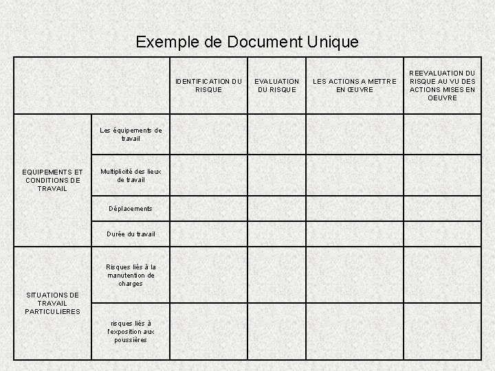 Exemple de Document Unique IDENTIFICATION DU RISQUE Les équipements de travail EQUIPEMENTS ET CONDITIONS