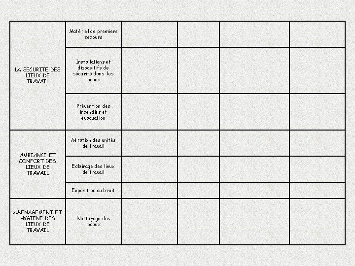 Matériel de premiers secours LA SECURITE DES LIEUX DE TRAVAIL Installations et dispositifs de