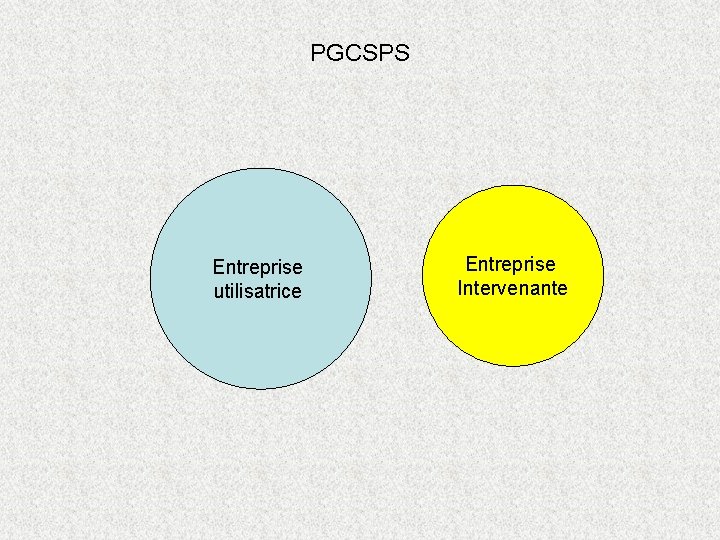PGCSPS Entreprise utilisatrice Entreprise Intervenante 