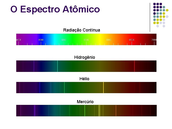 O Espectro Atômico Radiação Contínua Hidrogênio Hélio Mercúrio 