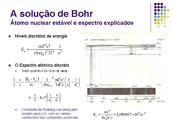 A solução de Bohr Átomo nuclear estável e espectro explicados l Níveis discretos de