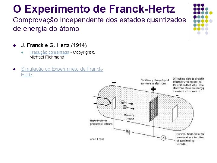 O Experimento de Franck-Hertz Comprovação independente dos estados quantizados de energia do átomo l